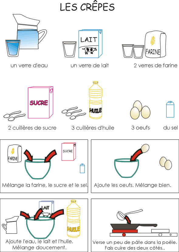Se quizerem, tenho ai a receita das crepas frances.